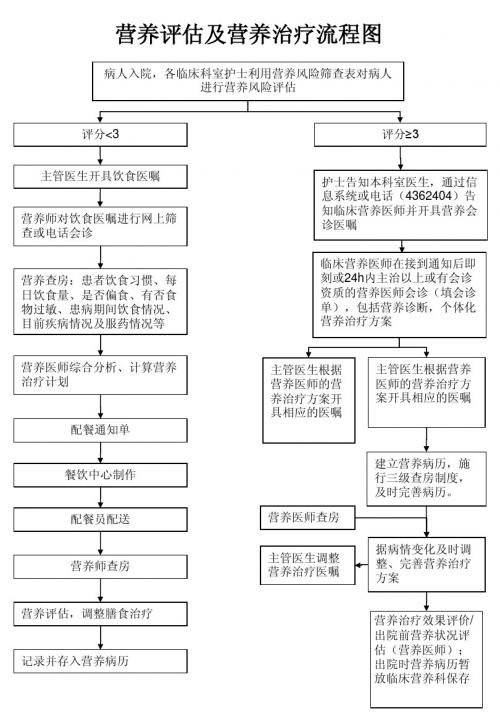 流程图ppt