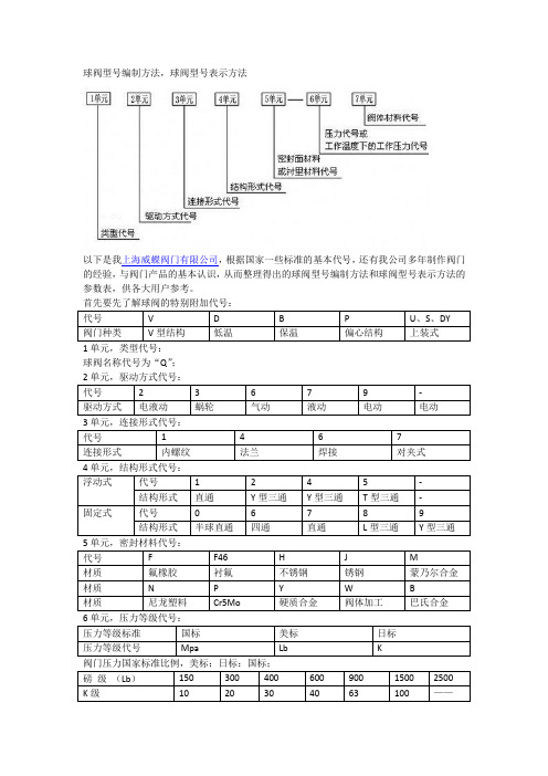 球阀型号编制方法,球阀型号表示方法