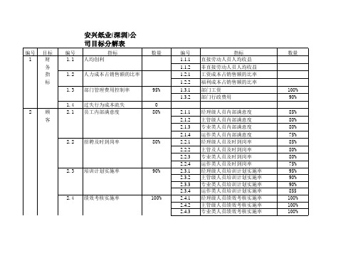 目标分解表格.xls