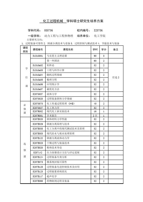 天津大学化工学院硕士研究生培养方案