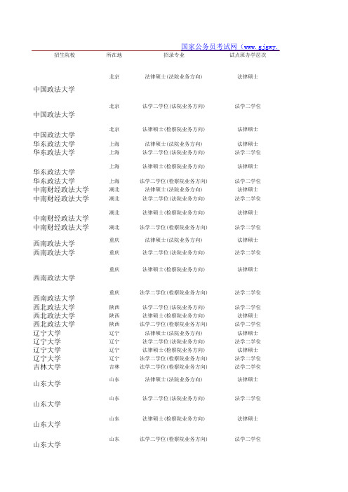 2012年政法干警招录职位表