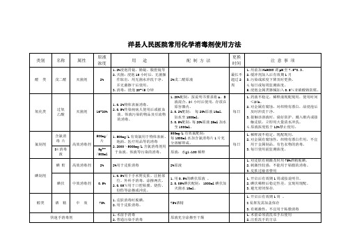 医院常用化学消毒剂使用方法