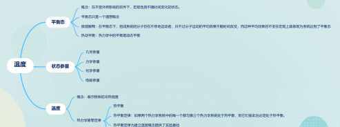热学-温度思维导图
