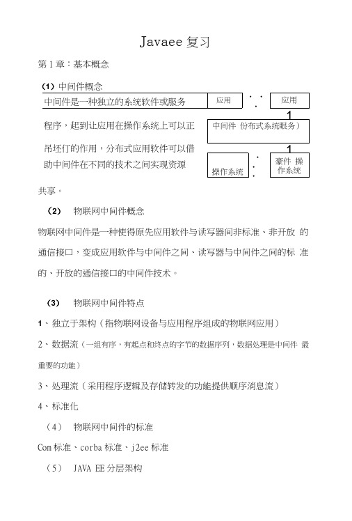 Javaee物联网中间件复习.doc