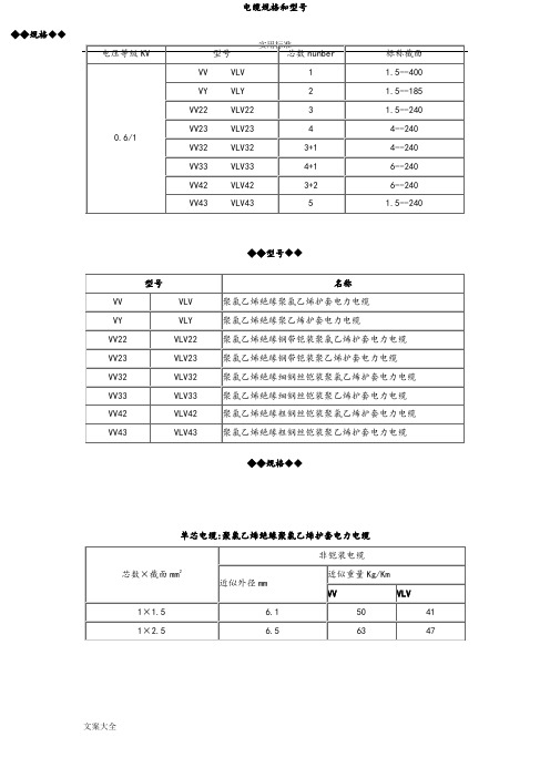 电缆规格型号和外径查询(全)