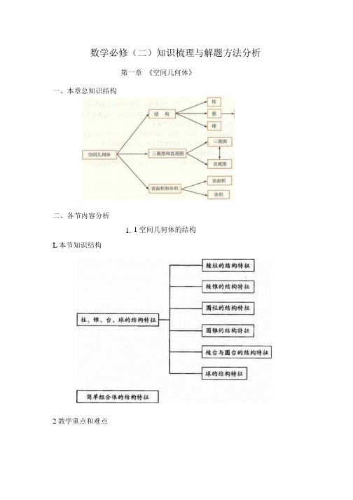 数学必修(二)复习提纲.docx