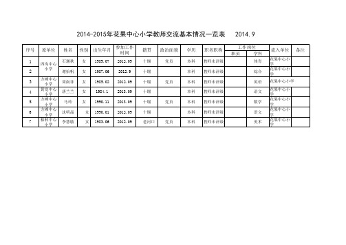 2014交流教师情况表