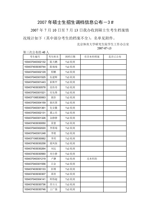 2007年硕士生招生调档信息公布-3#