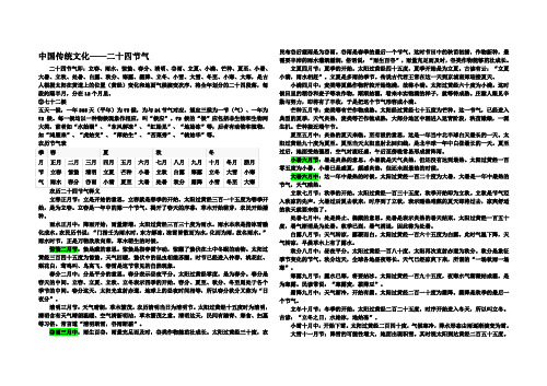 中国二十四节气