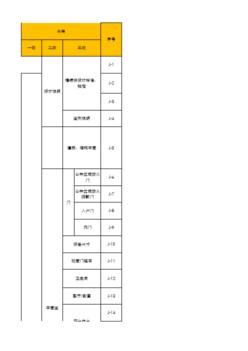 施工图施工审图要点汇总 - 住宅精装