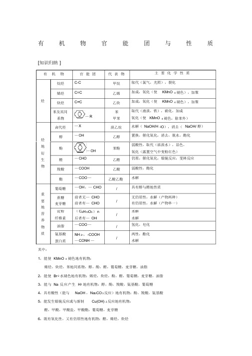 [超全]官能团的性质及有机知识总结最全面(精华版)