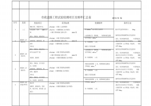 市政道路工程试验检测项目及频率一览表