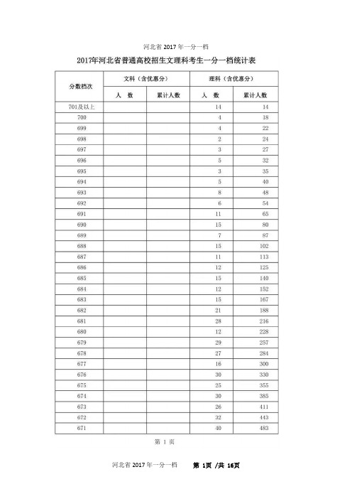 河北省2017年一分一档