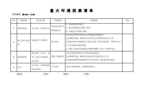 三体系认证之重大环境因素清单