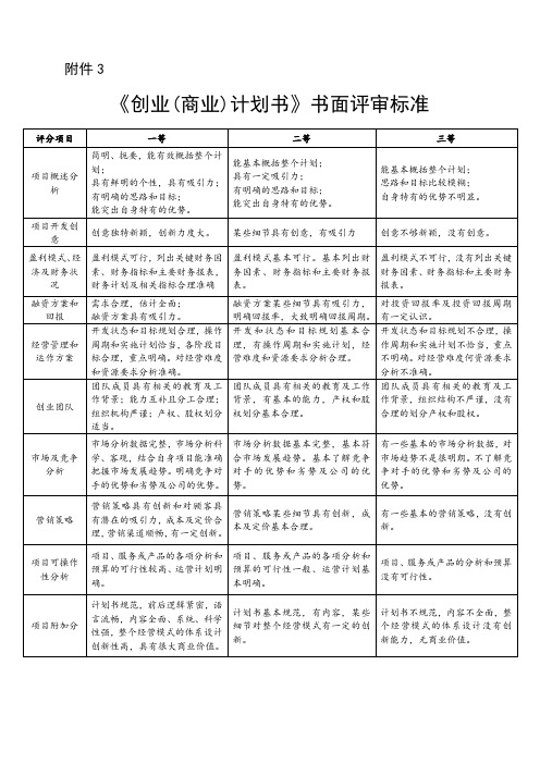 创业计划书评分要点