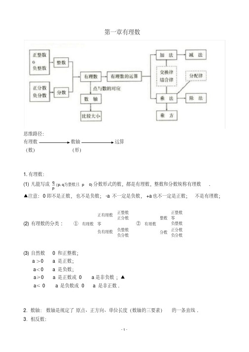 (完整版)初中数学第一章有理数知识点归纳总结