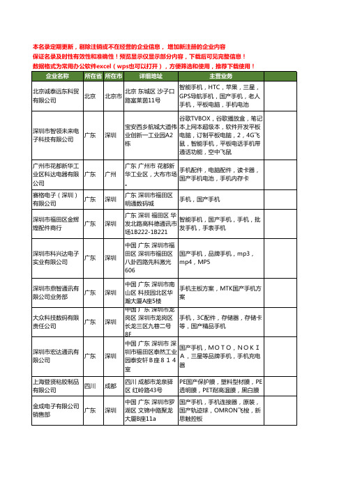 新版全国国产手机工商企业公司商家名录名单联系方式大全1072家