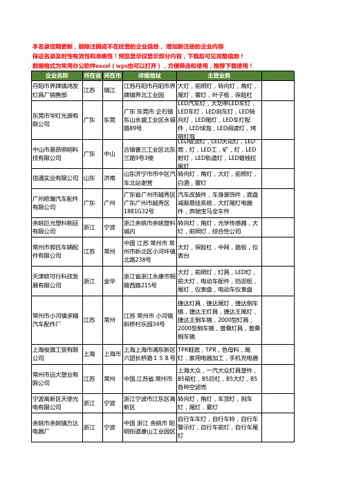 新版全国尾灯工商企业公司商家名录名单联系方式大全1563家