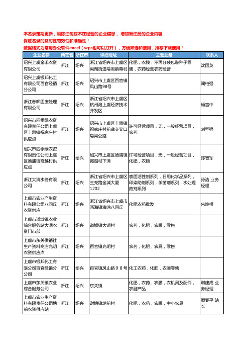 2020新版浙江省绍兴农药工商企业公司名录名单黄页联系方式大全231家