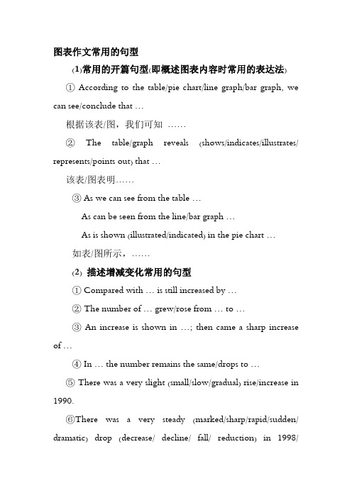 考研大作文图表作文常用的句型