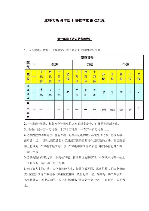 【精编】2019-2020最新北师大版四年级数学上册期末复习知识点汇总