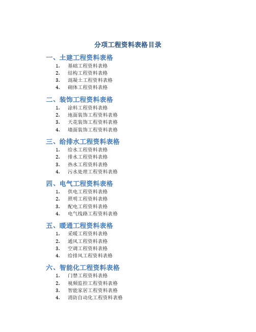 分项工程资料表格目录