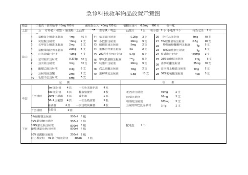 急诊科抢救车物品放置示意图