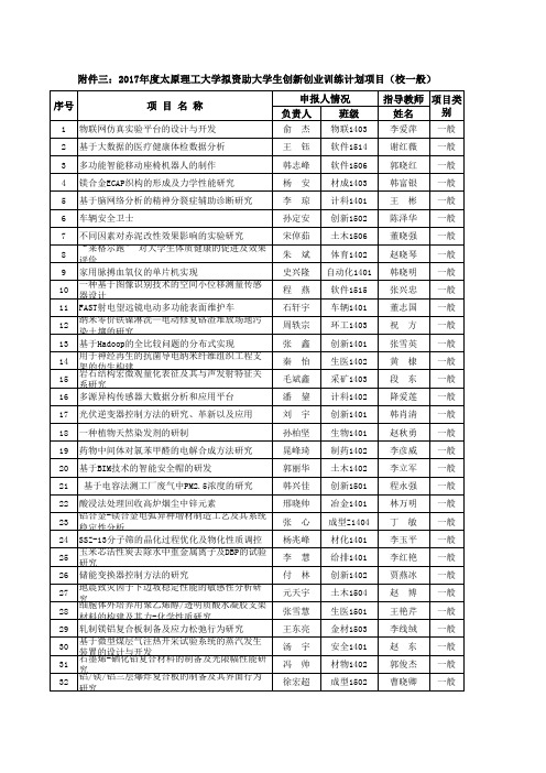 太原理工大学生创新创业训练计划拟资助项目