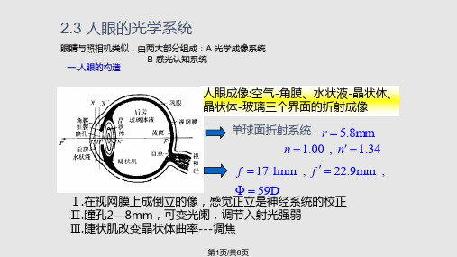 光学成像仪器PPT课件