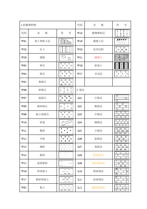 常见岩性及颜色代号表