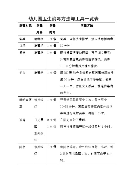 幼儿园卫生消毒方法与工具表