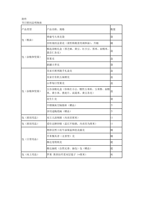 节日慰问品明细表