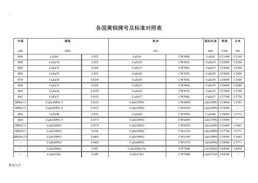 各国黄铜牌号及标准对照表