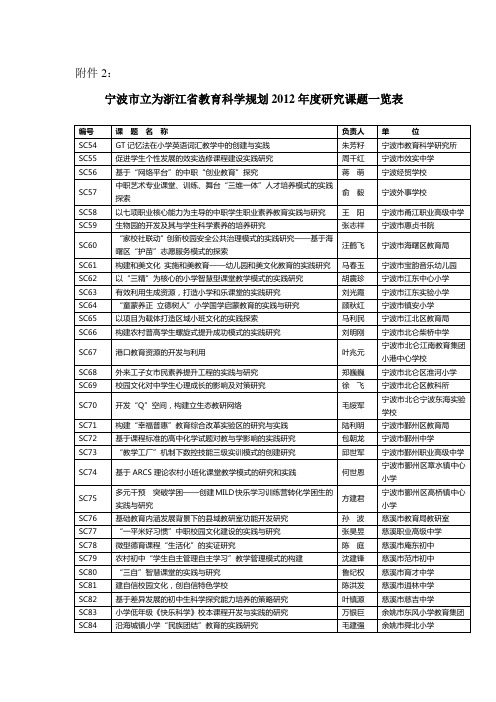 宁波立为浙江教育科学规划2012研究课题一览表