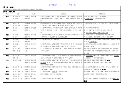 中医执业医师考试必背中药学表格整理