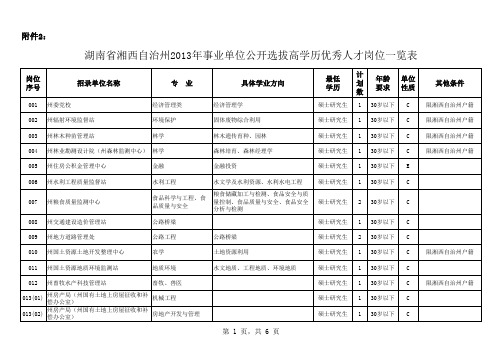 一般性岗位(CDE类)