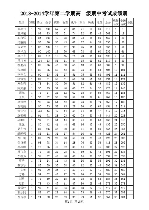 2013-2014学年第二学期期中成绩统计5.12 (1)