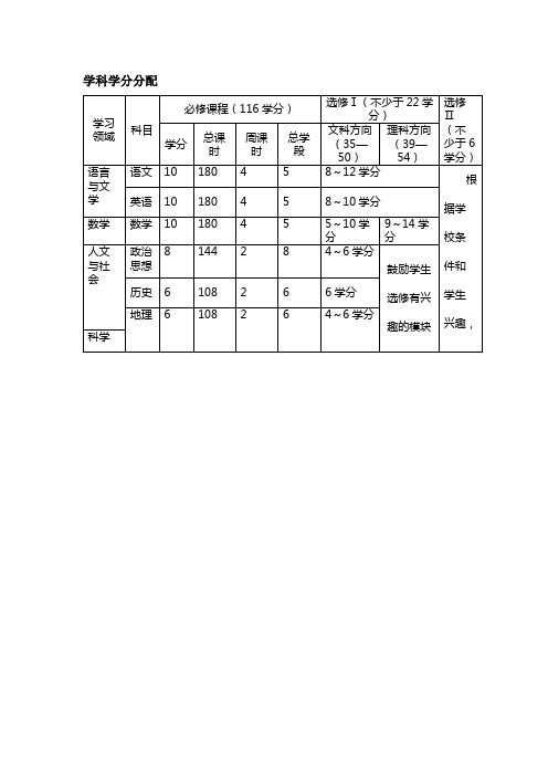 学科学分分配