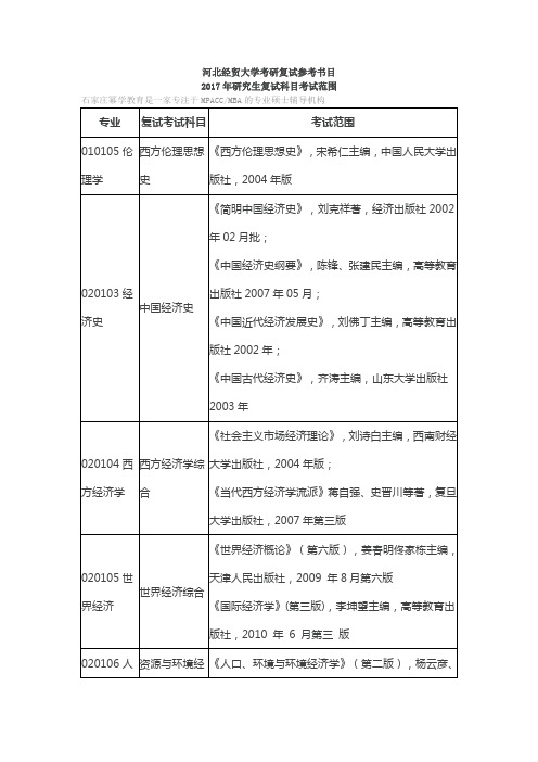 河北经贸大学考研复试参考书目