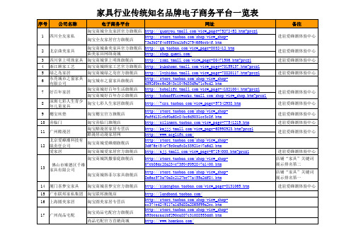 家具知名品牌电子商务平台一览表