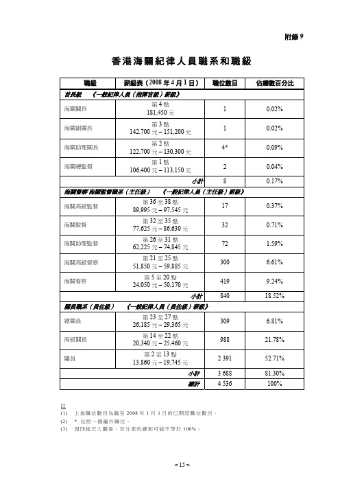 香港海关纪律人员职系和职级