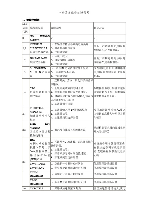 电动叉车维修故障代码