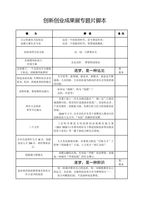 创新创业成果展专题片脚本(11.15)