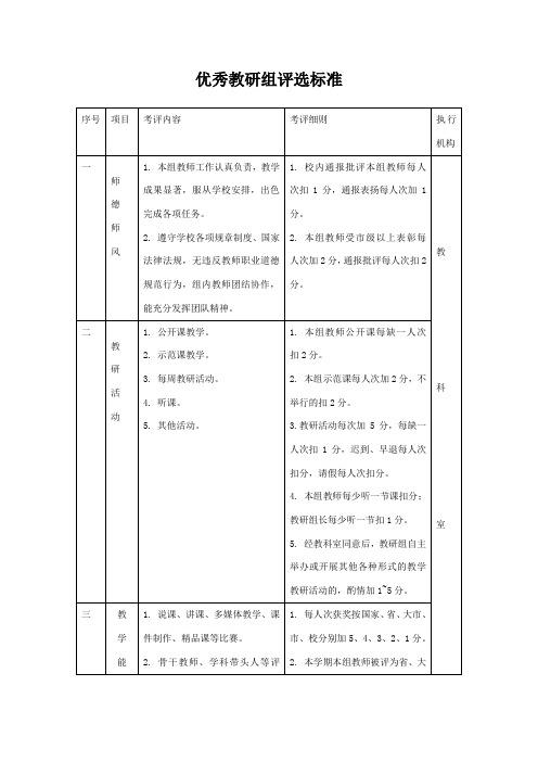 优秀教研组评选标准