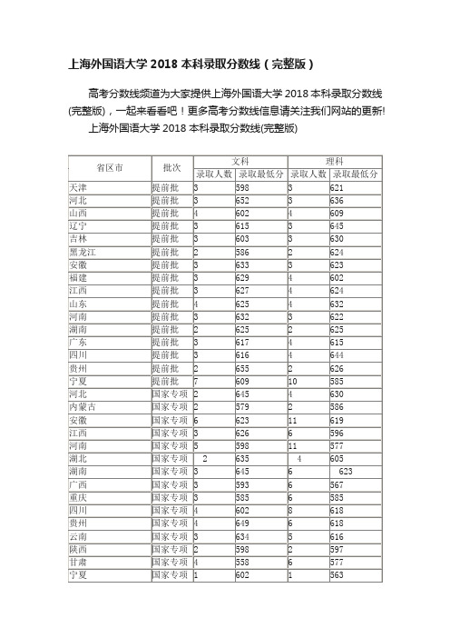 上海外国语大学2018本科录取分数线（完整版）