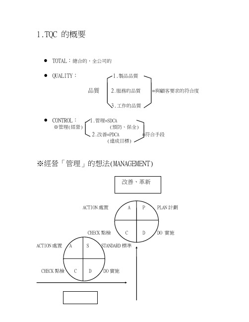 (TQM全面质量管理)CWQC全面质量管理