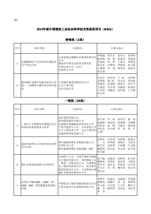 2010年度中国煤炭工业协会科学技术奖获奖项目