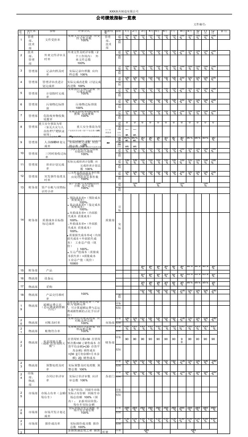 绩效指标一览表