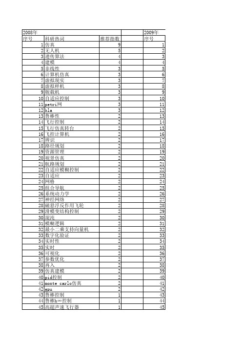 【系统仿真学报】_北京航空航天大学_期刊发文热词逐年推荐_20140723