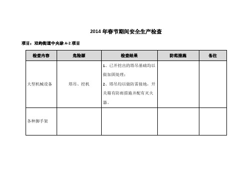 2014年春节期间安全生产检查